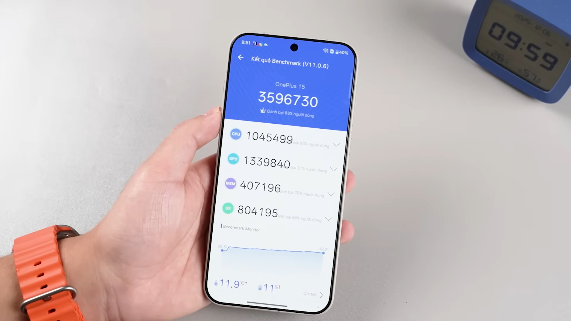 Điểm số Antutu Oneplus 15