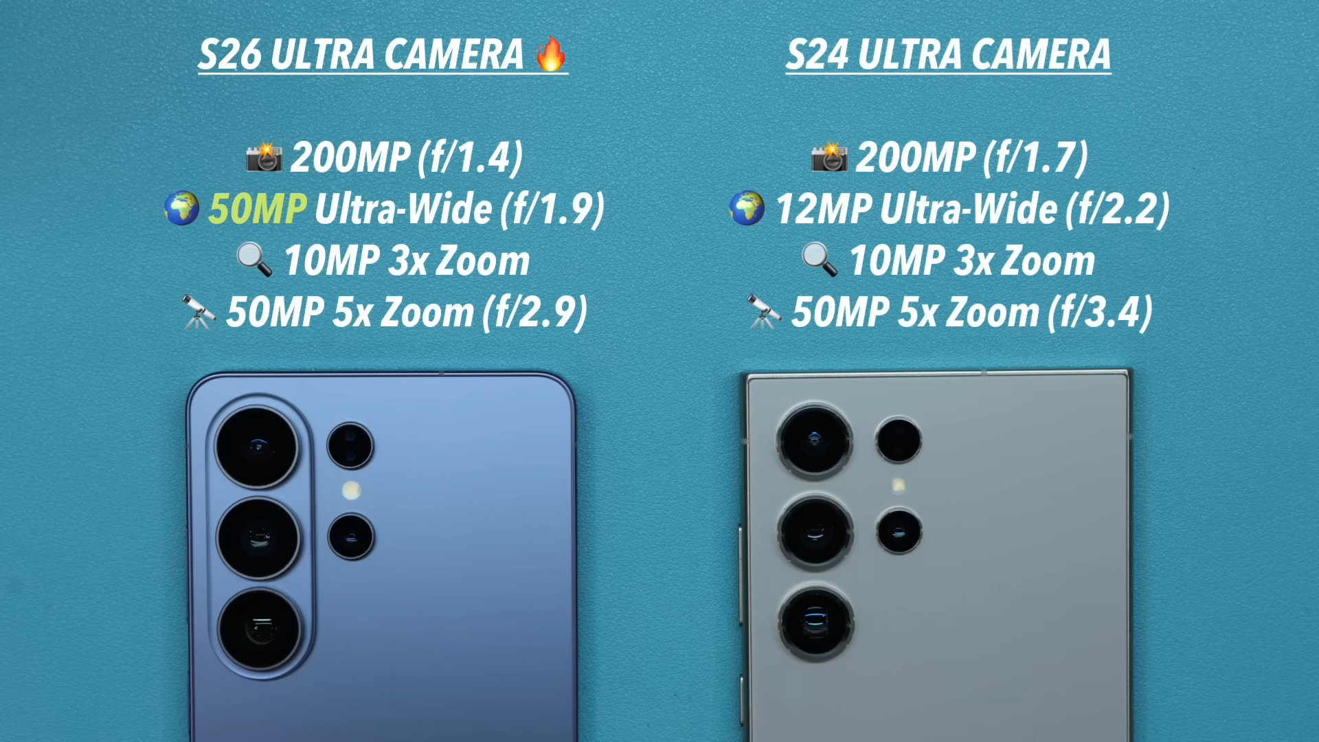 So s&aacute;nh camera 24 Ultra v&agrave; S26 Ultra
